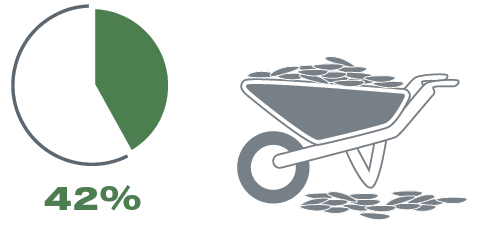 Ask a Nester: Which Home Improvements Add the Most Value?