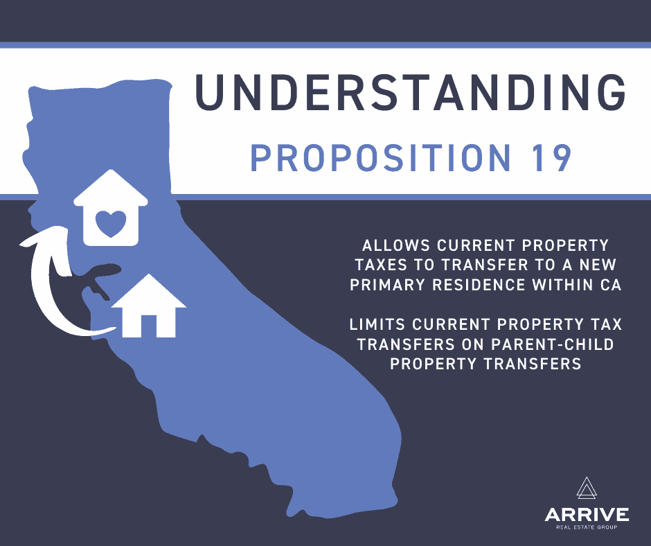 Understanding Proposition 19