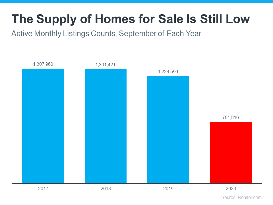 The Perks of Selling Your House When Inventory Is Low