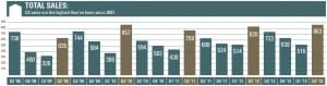 Charlottesville Real Estate Market Report: Q2 2013