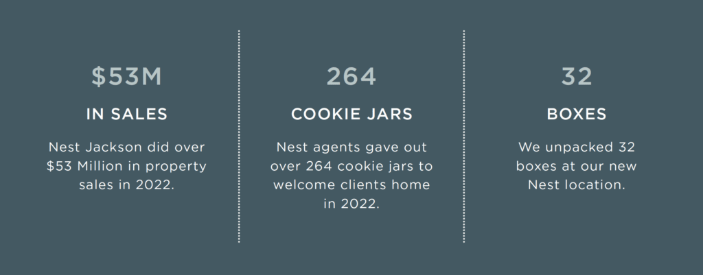 Jackson 2022 Annual Report