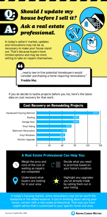 Should You Update Your House Before Selling? Ask a Real Estate Professional. [INFOGRAPHIC]