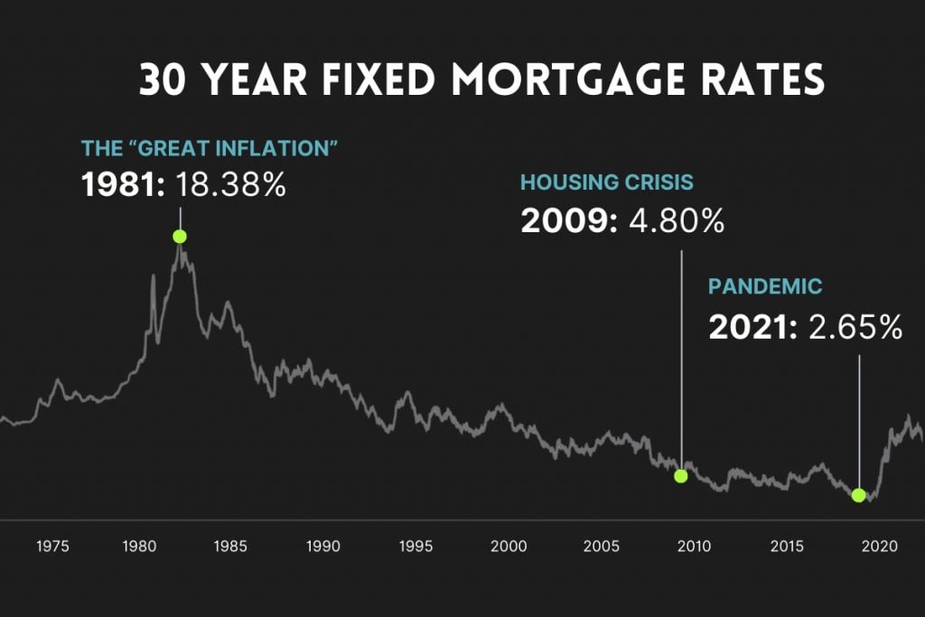 30 Year Fixed Mortgage Rate Graph