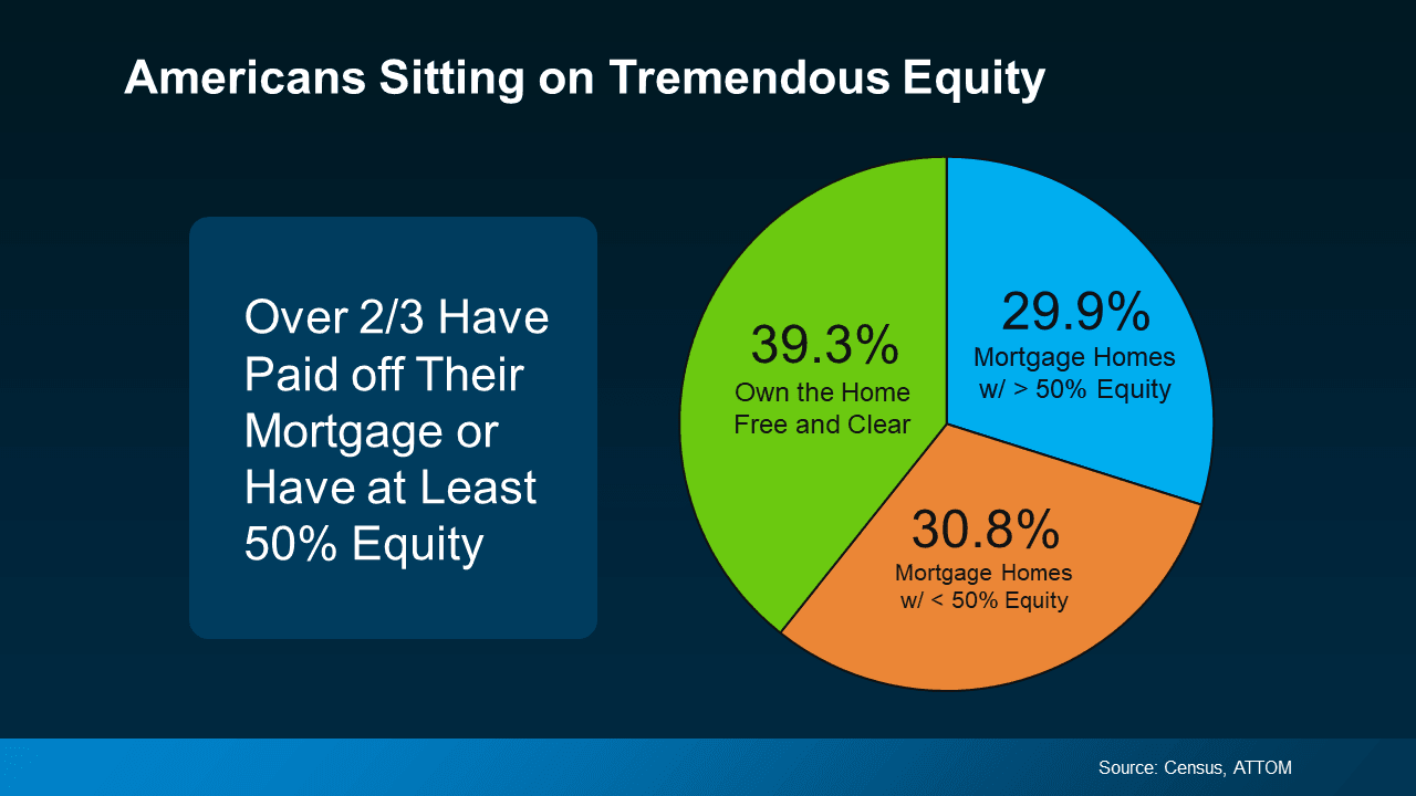 What Every Homeowner Should Know About Their Equity