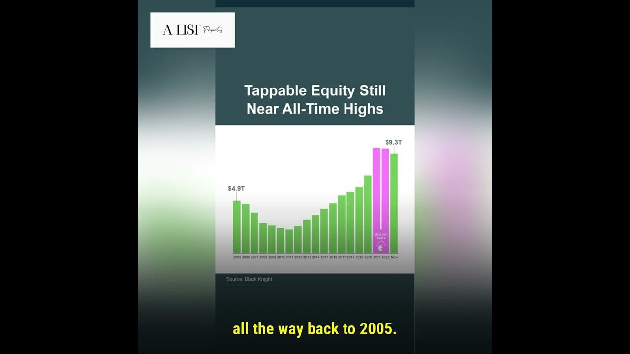 The Truth about Homeowner Equity in 2023