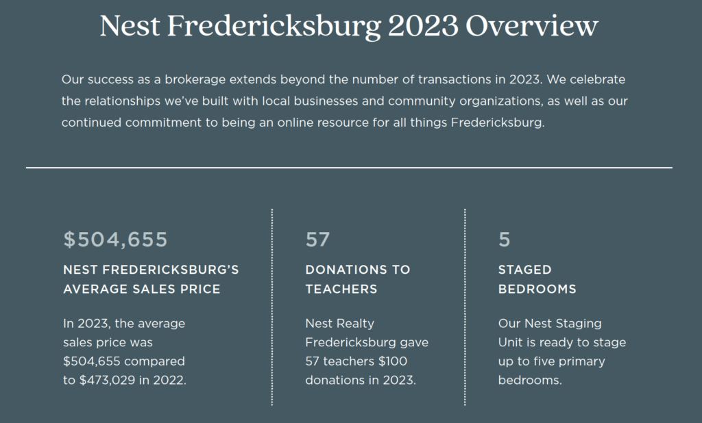 Fredericksburg 2023 Annual Report