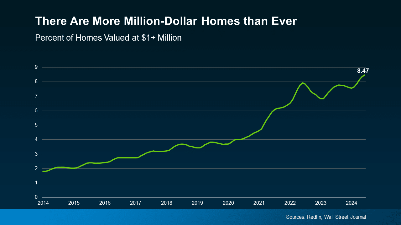 The Latest on the Luxury Home Market