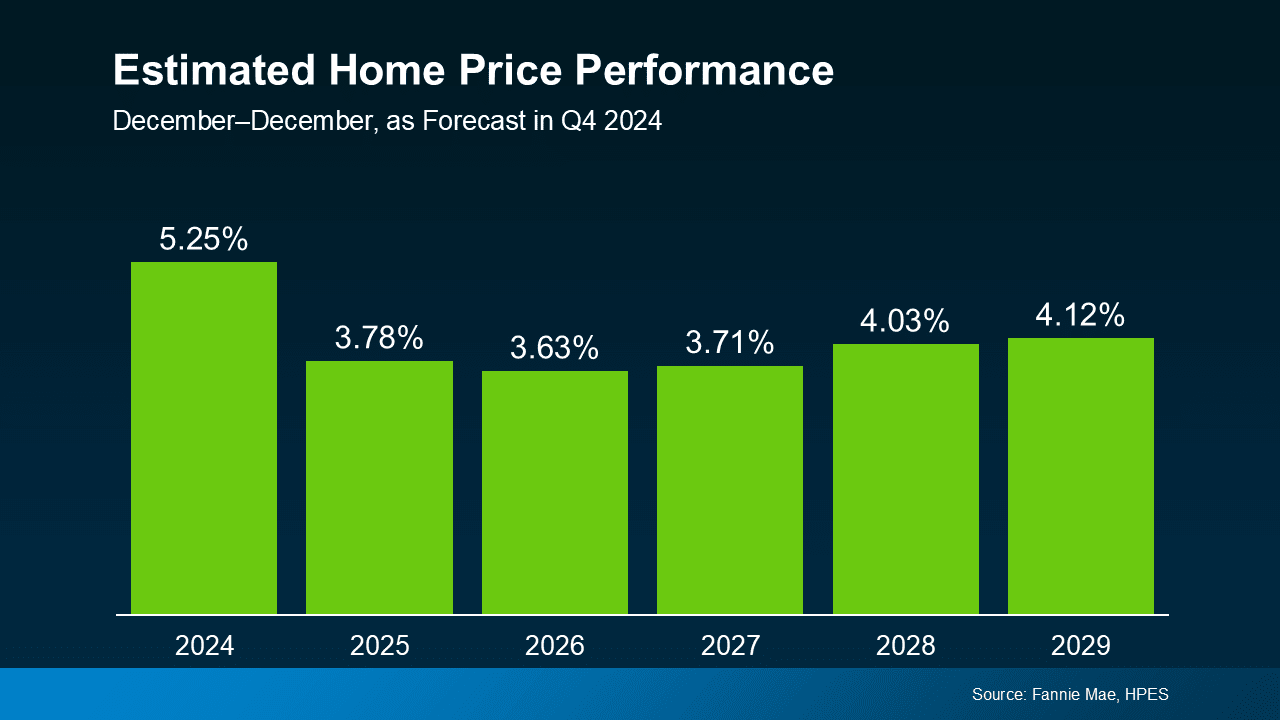 Time in the Market Beats Timing the Market