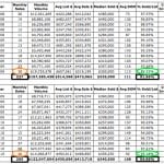 Barracks, Rio, 29 North, and Earlysville Home Sales Holding Through July