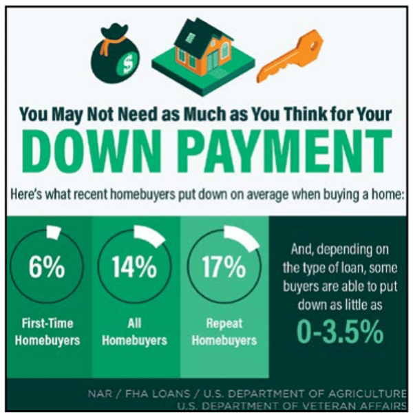 Saving for a Down Payment?