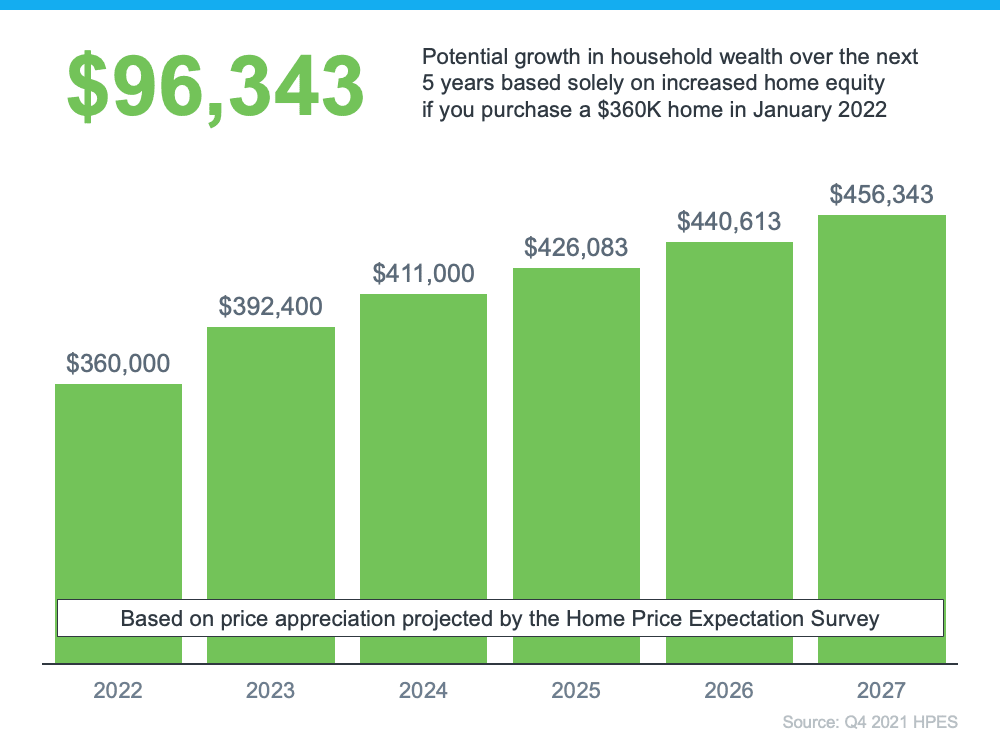 The Future of Home Price Appreciation and What It Means for You