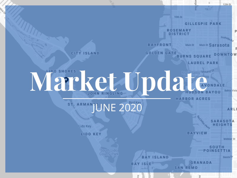 Market Snapshot: June 2020