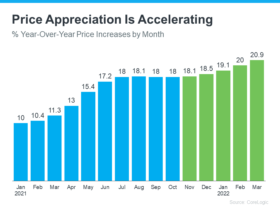 Sellers Have an Opportunity as Home Prices Re-Accelerate