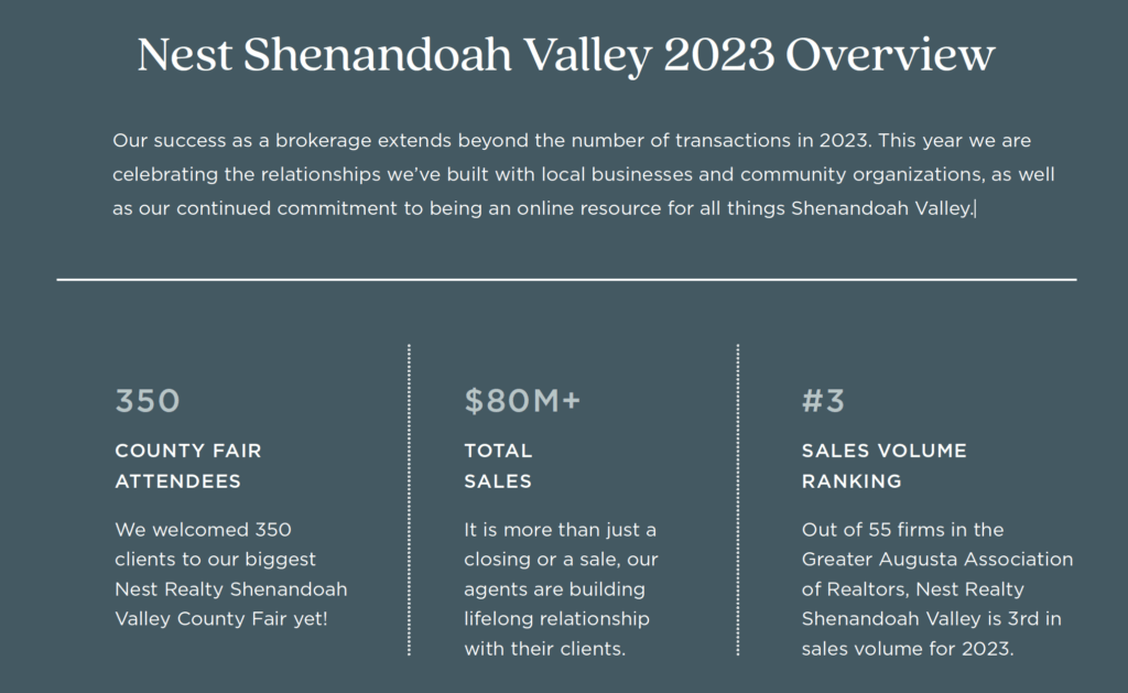 Shenandoah Valley 2023 Annual Report