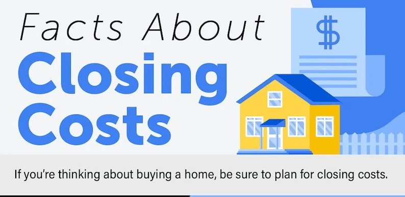 Facts About Closing Costs