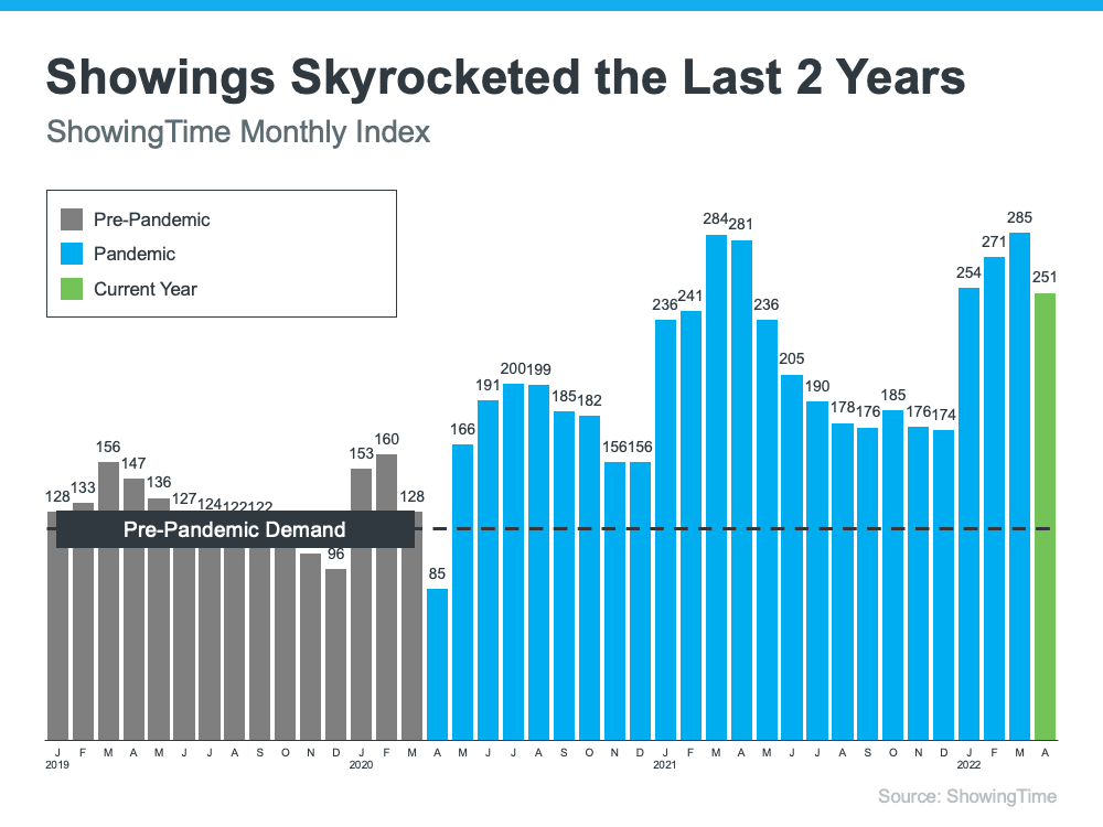 Is the Housing Market Correcting?