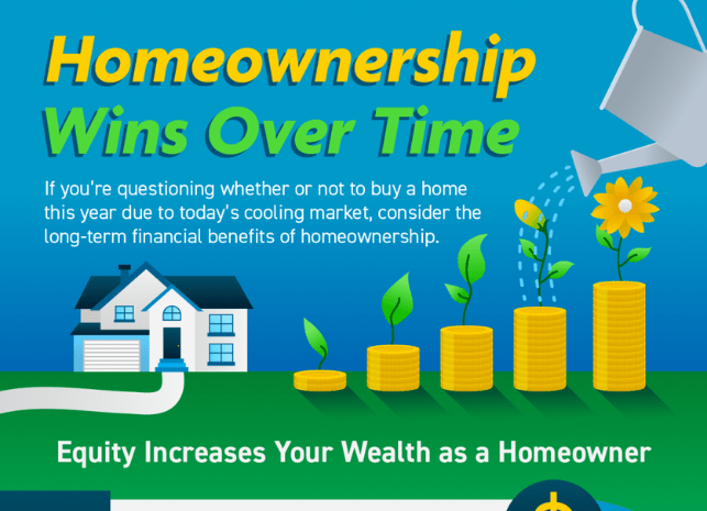 Homeownership Wins Over Time [INFOGRAPHIC]