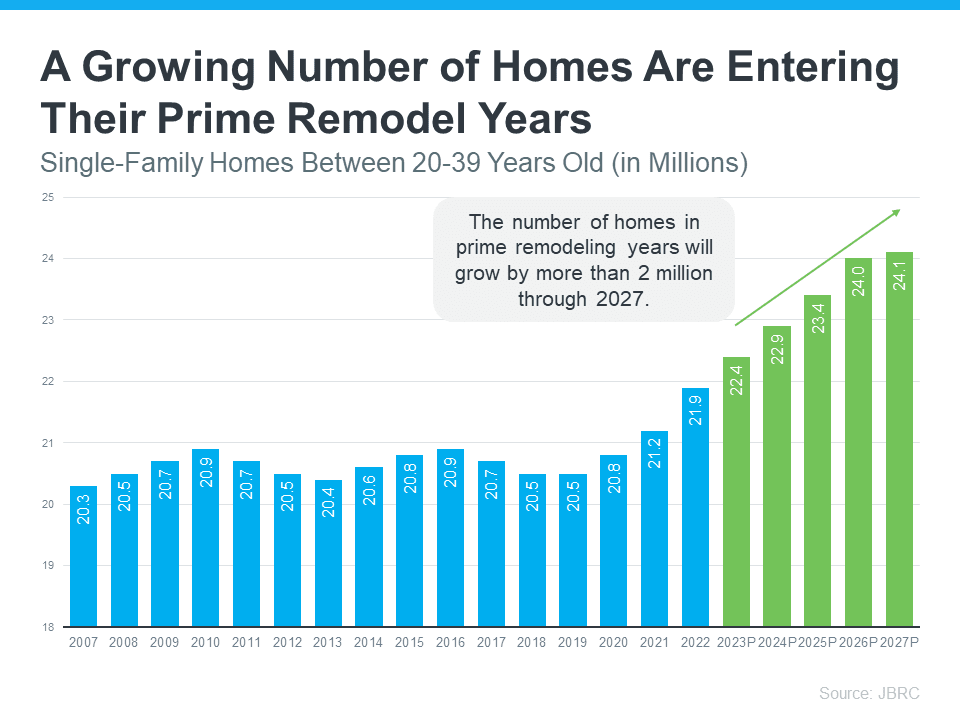 Why Fixing Up Your House Can Help It Sell Faster