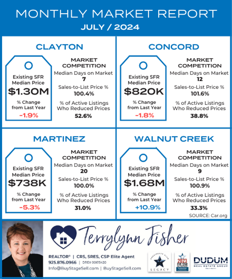Monthly Market Report July 2024