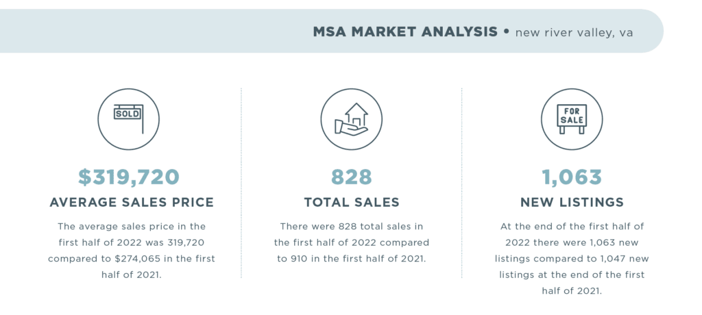 New River Valley 2022 Mid-Year Report