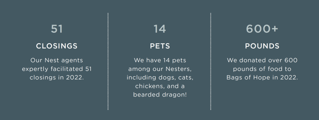 Lake Norman 2022 Annual Report