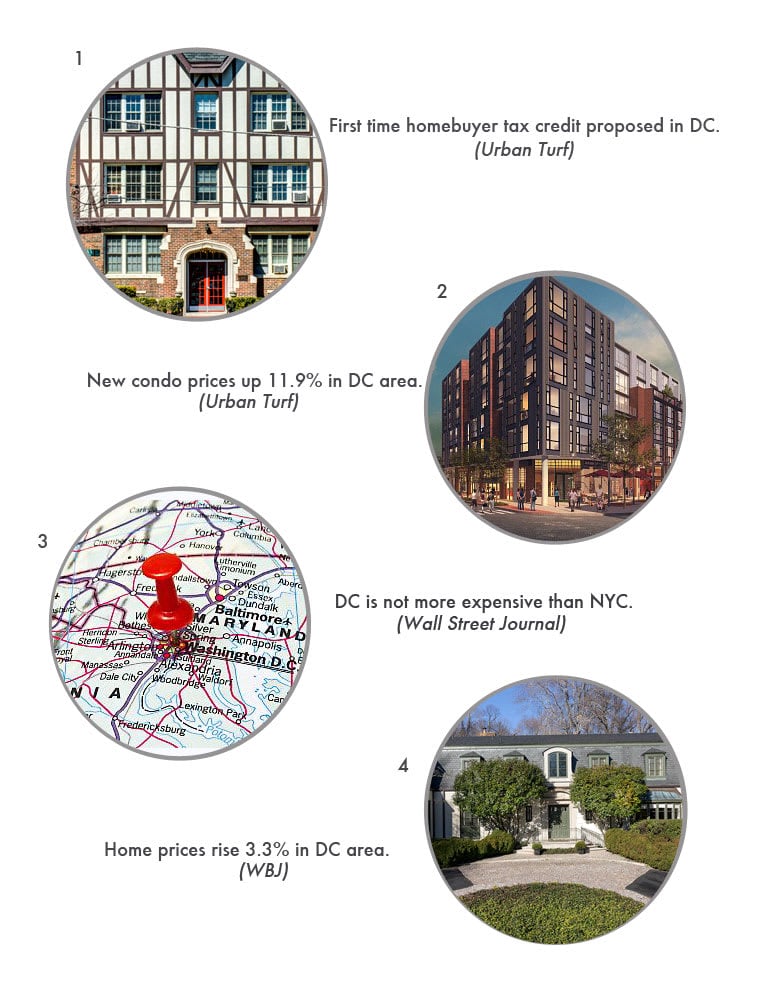 Real Estate Round Up | the Latest Real Estate News