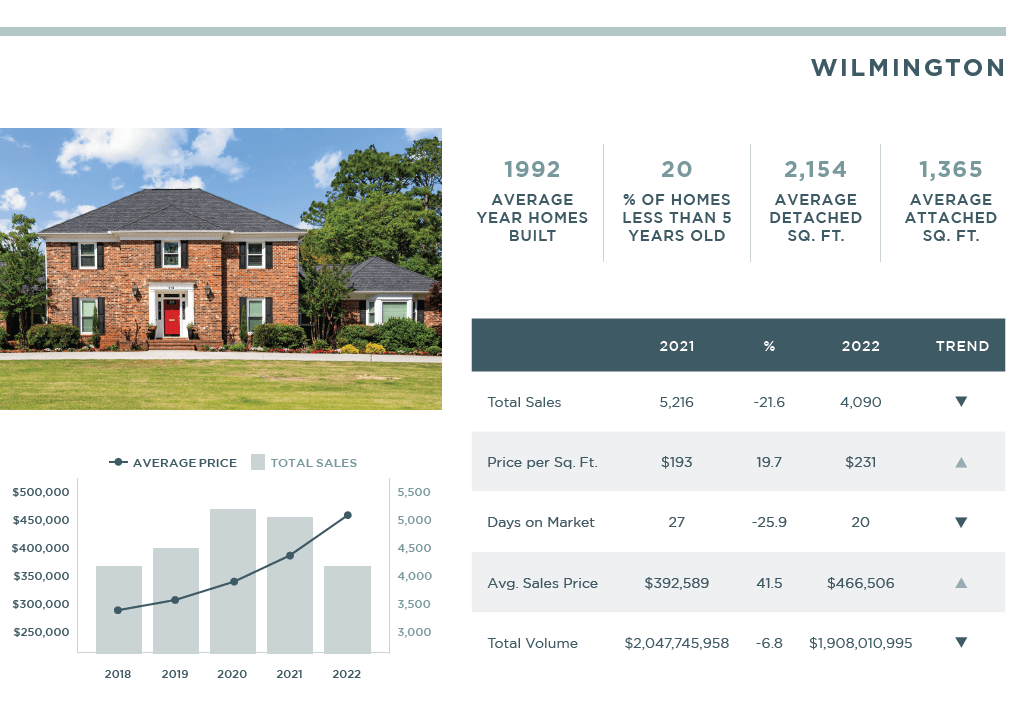 Understanding Real Estate Market Data Reports