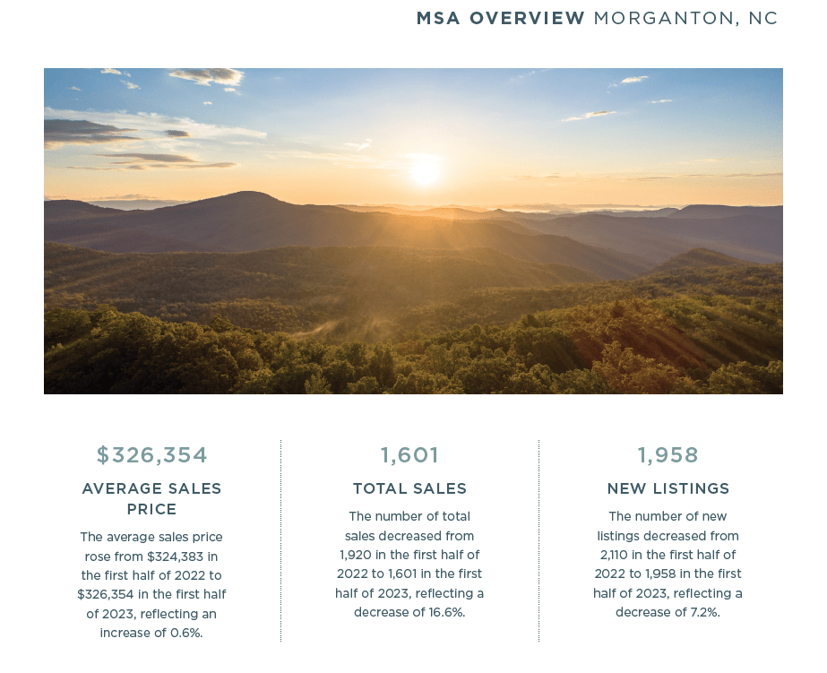 Morganton 2023 Mid-Year Report