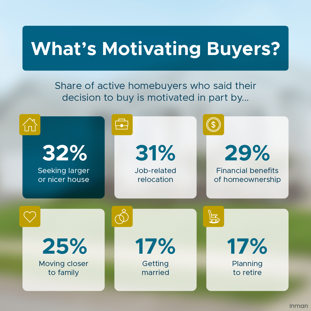Understanding Buyer Motivations: Key Insights to Help Sell Your Tampa Home Faster