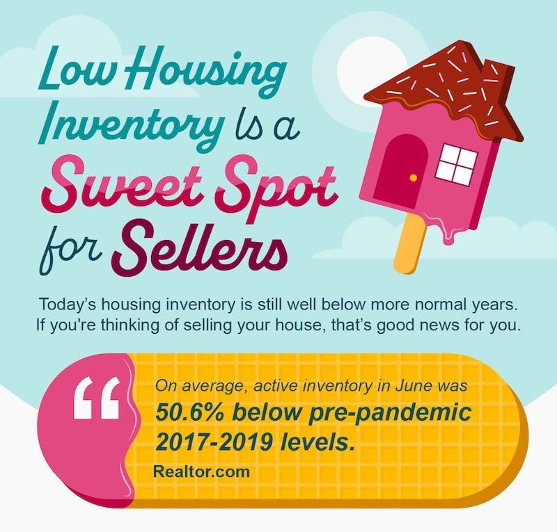 Low Housing Inventory Is a Sweet Spot for Sellers