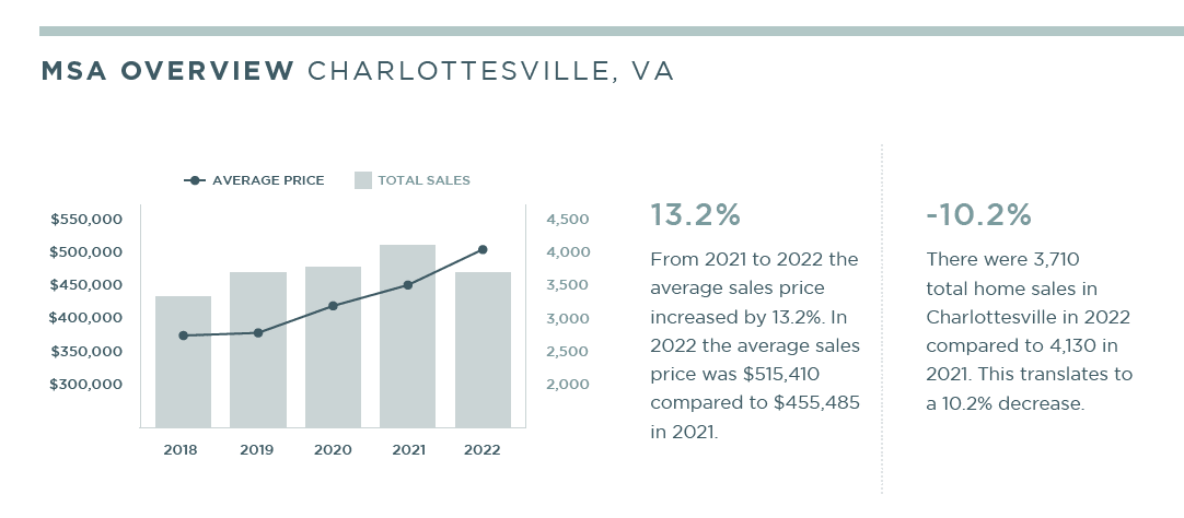 Understanding Real Estate Market Data Reports