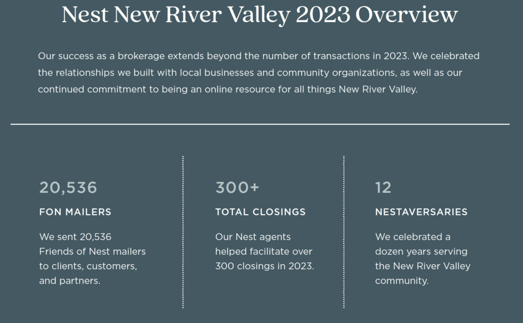 New River Valley 2023 Annual Report