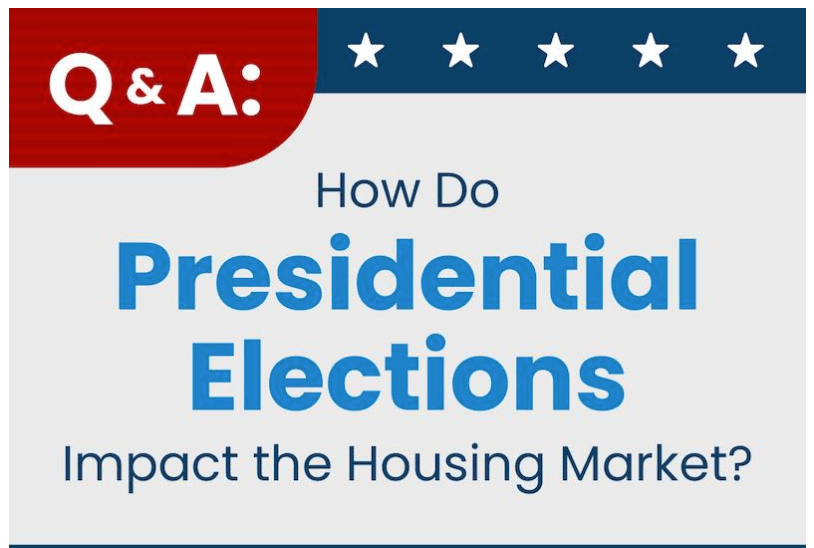 How do Presidential Elections Impact Housing?