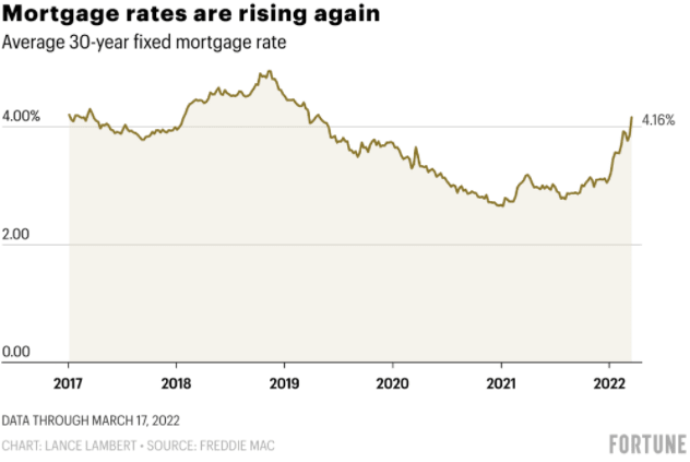 An economic shock just hit the housing market