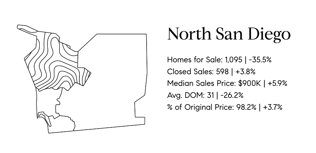 February 2024 Housing Update