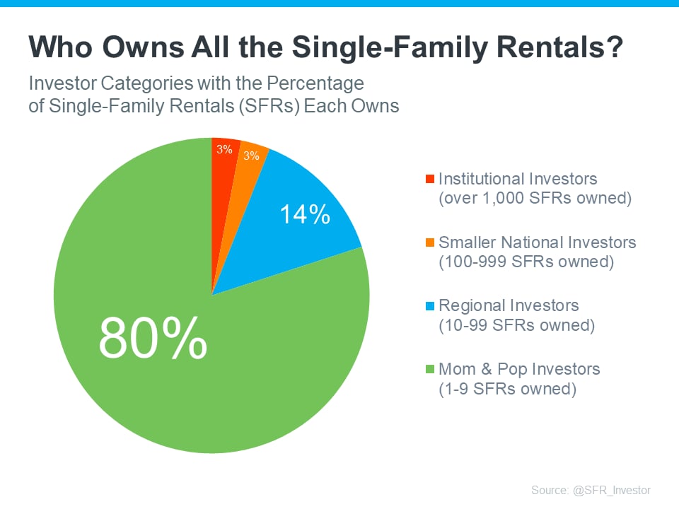 Debunking Myths About Institutional Investors in U.S. Housing