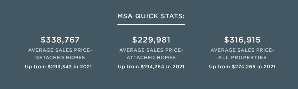 Greensboro 2022 Annual Report