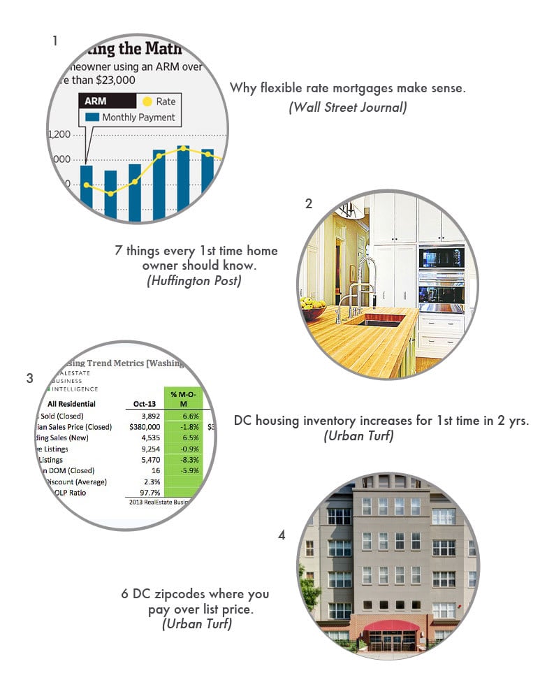 Real Estate Round Up