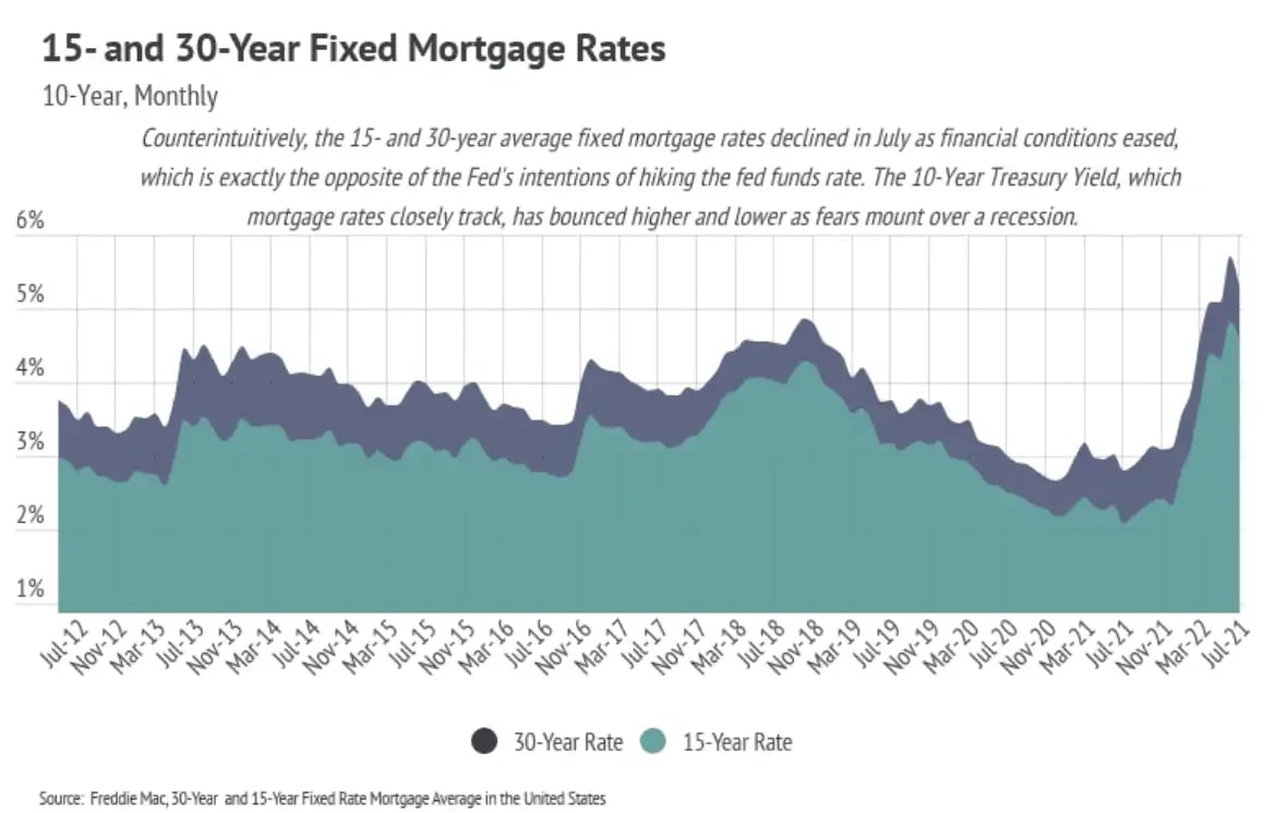 We Have the Data… Now What?! August South Florida Housing Market Trend Recap!