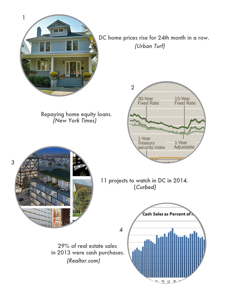 Real Estate Round Up