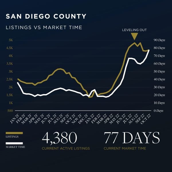 Insider Intel | Market Standoff = Time to Elevate