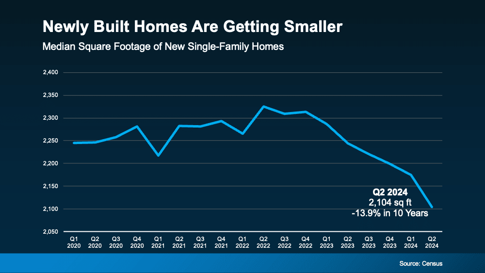 The Latest Builder Trend: Smaller, Less Expensive Homes