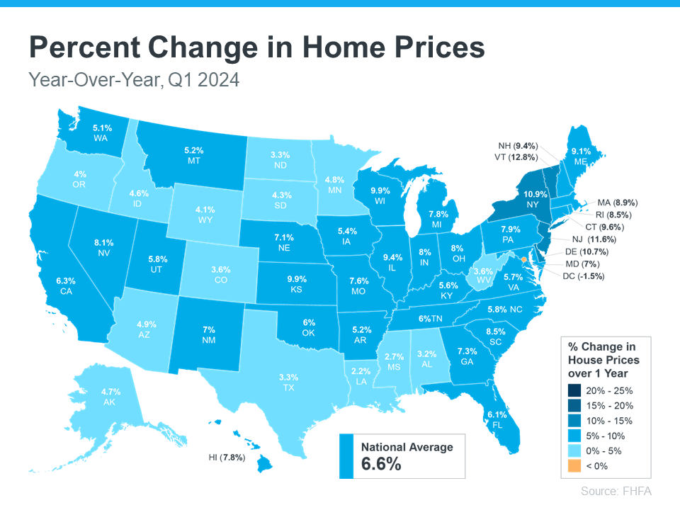 Home Prices Are Declining, That's What Headlines Might Make You Believe