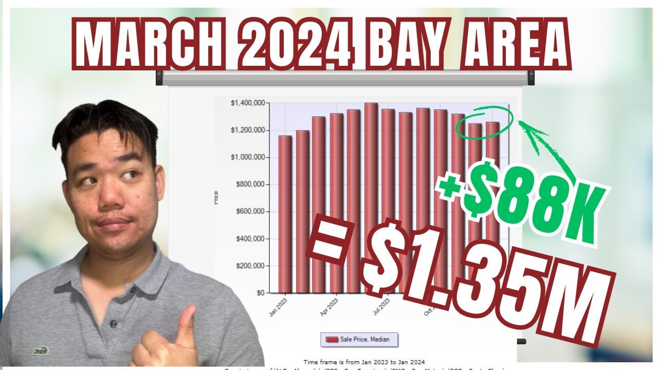 Bay Area Real Estate Market Update: March 2024