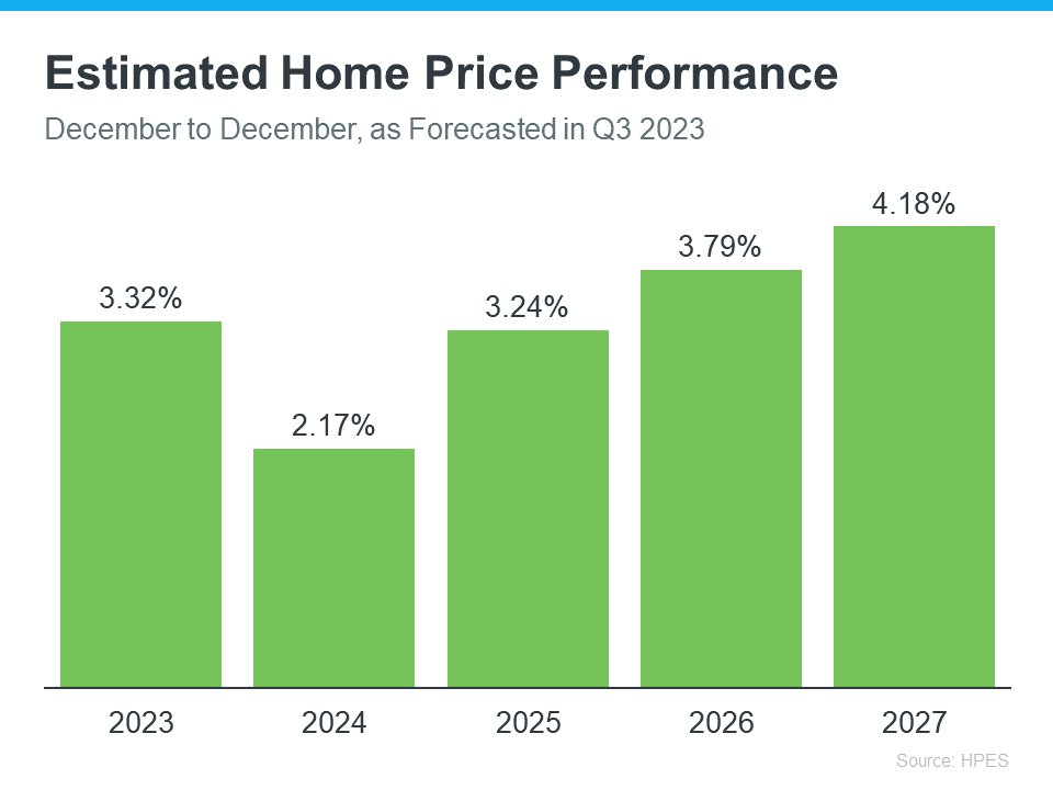 What Experts Project for Home Prices Over the Next 5 Years