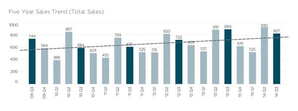 Do Sales in Crozet Suggest a Stabilizing Housing Market?