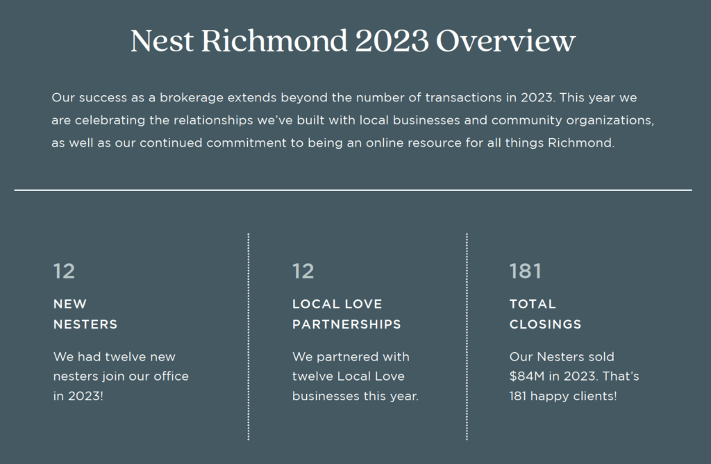 Richmond 2023 Annual Report