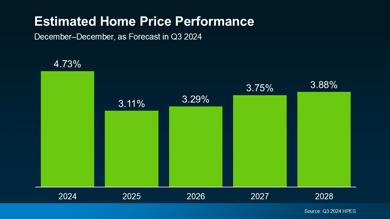 Why Buying Now May Be Worth It in the Long Run