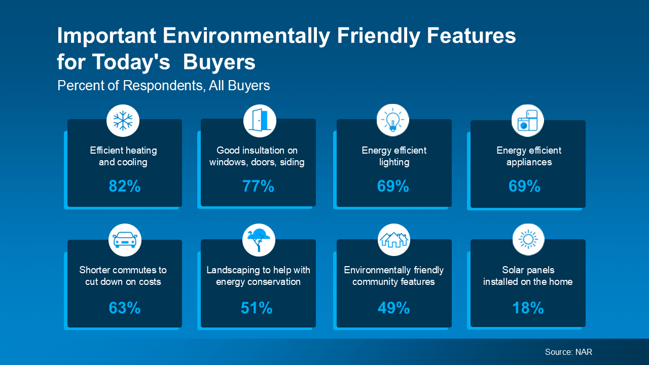 How Eco-Friendly Features Can Boost Your Home’s Value