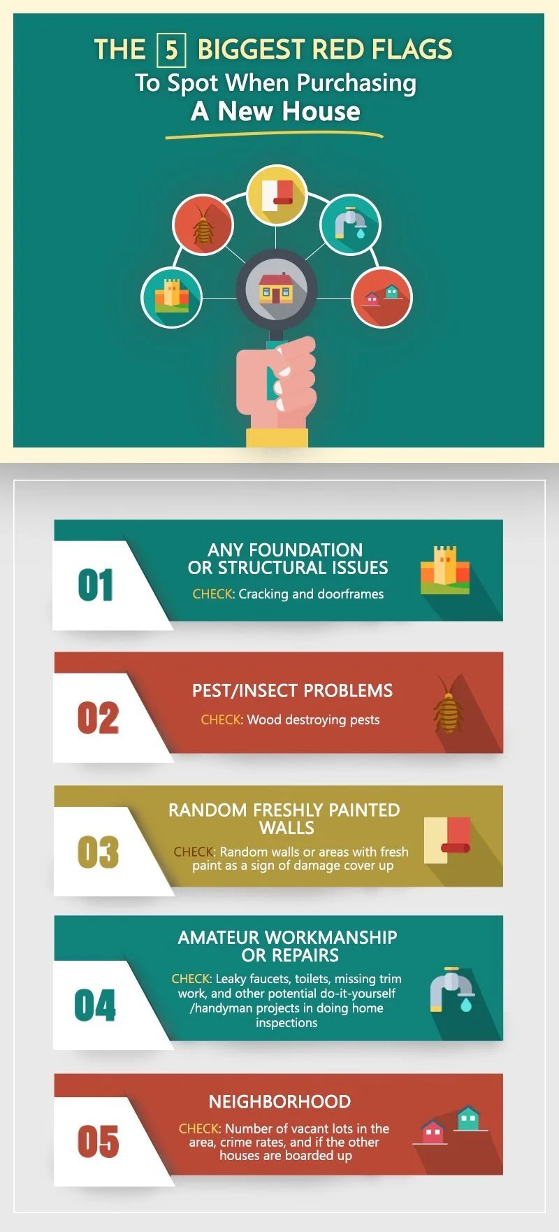 The 5 Biggest Red Flags To Spot When Purchasing A New House